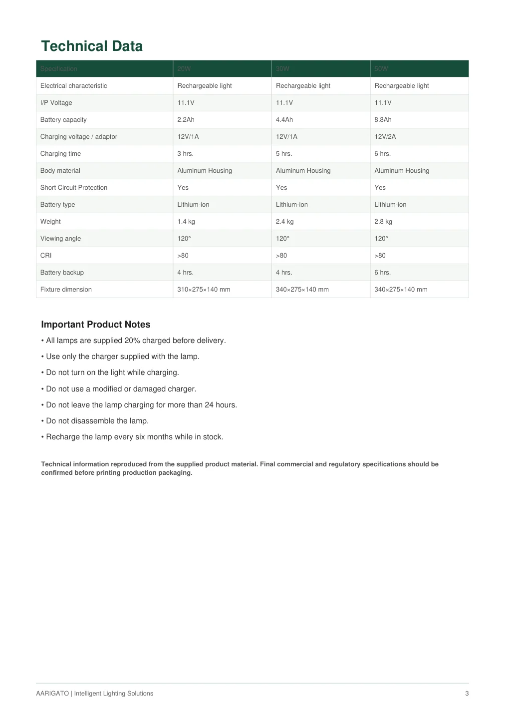 Original product catalogue page: Technical Data